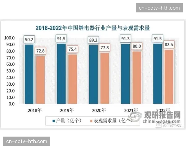 本季度原生云制播环境深度渗透 显著降低了中型赛事的信号生产成本